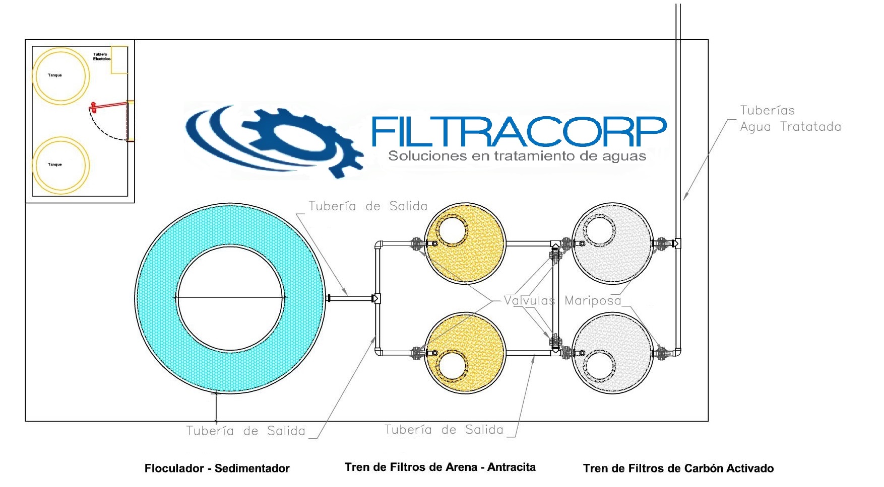 PTAP SEMICOMPACTA FILTRACORP